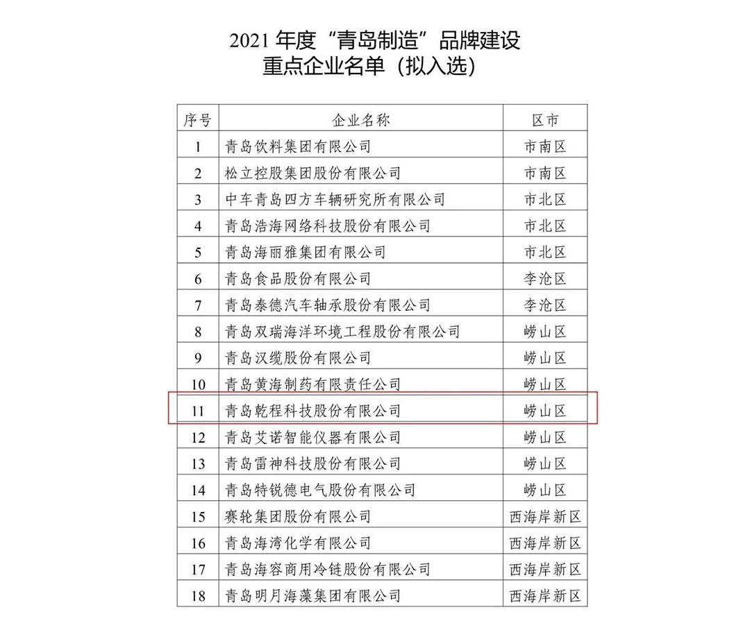 乾程科技被認定為2021年度“青島制造”品牌建設重點企業(yè)