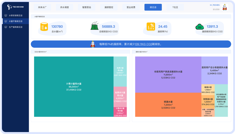 漏損碳足跡.jpg